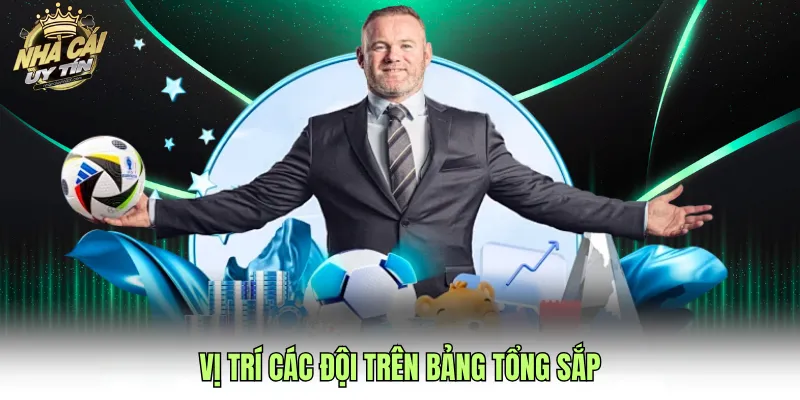 Vị trí các đội trên bảng tổng sắp